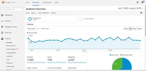 Bounce rate in Google Analytics, bounce rate  is the amount of time a visitor spends on your page.