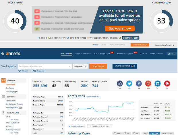 Askgamblers.com's trust and citation flow at Majesticseo.com and their global rank at ahrefs.com.