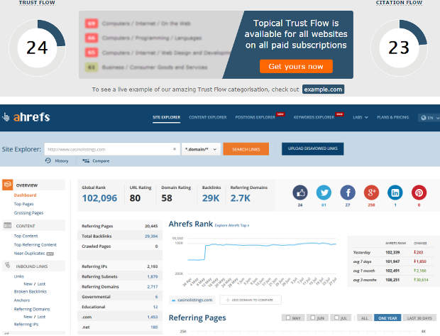 Casinolistings.com's trust and citation flow at Majesticseo.com and their global rank at ahrefs.com.