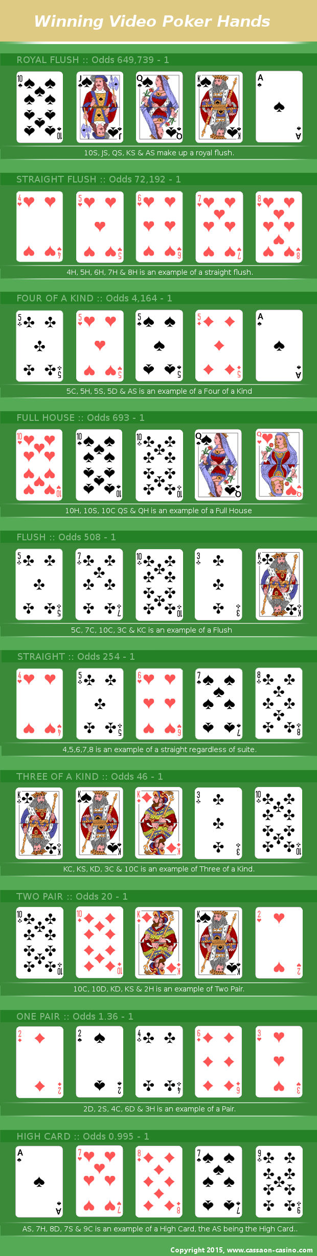 The various winning hands of video poker.